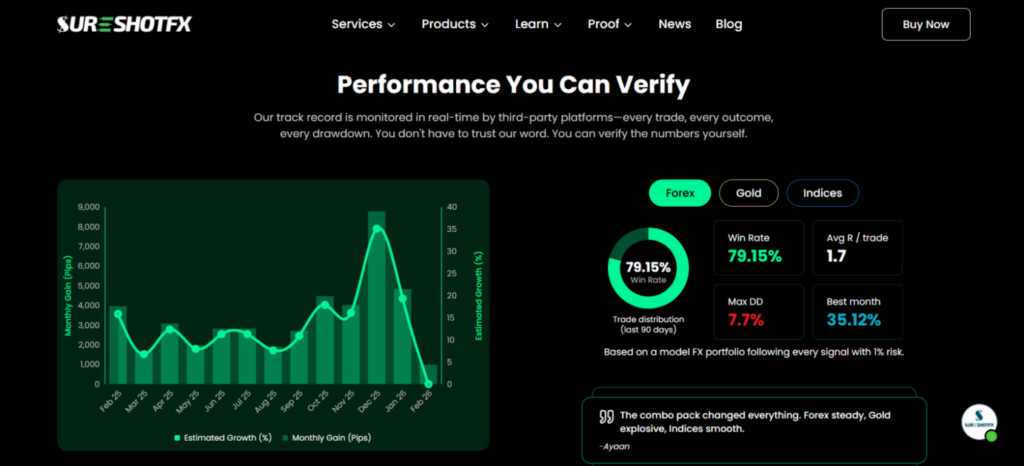 Top 10 Gold &Amp; Silver Trading Signals Providers