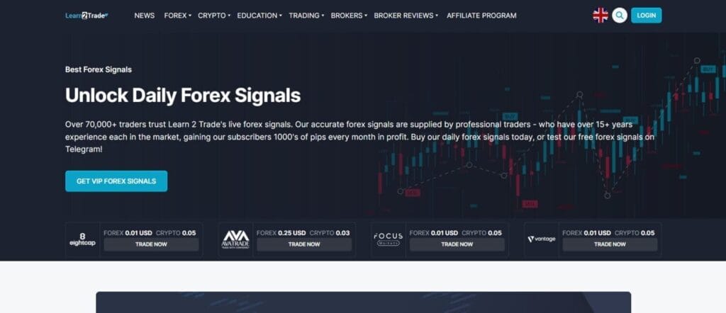 Top 10 Gold &Amp; Silver Trading Signals Providers