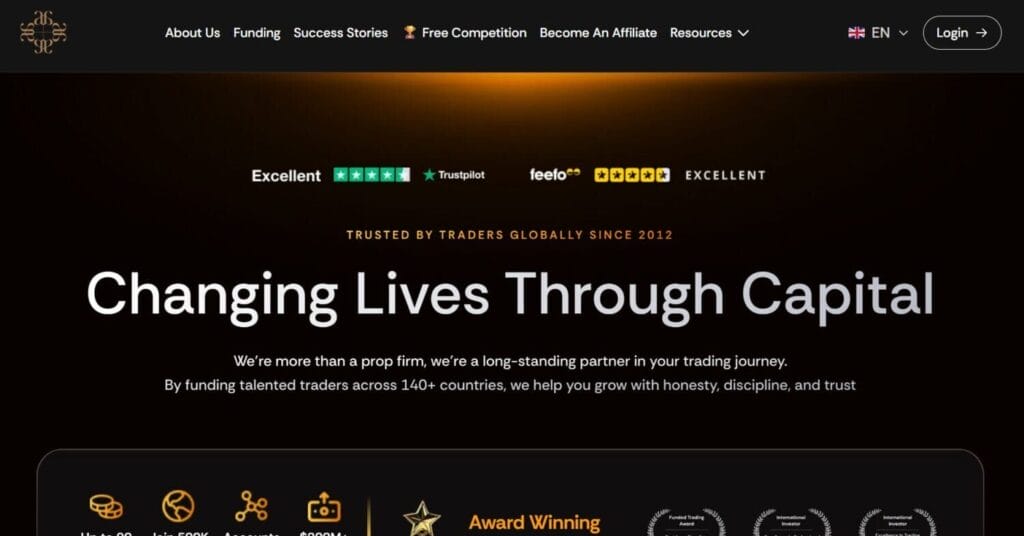 Best Prop Firms With Static Drawdown