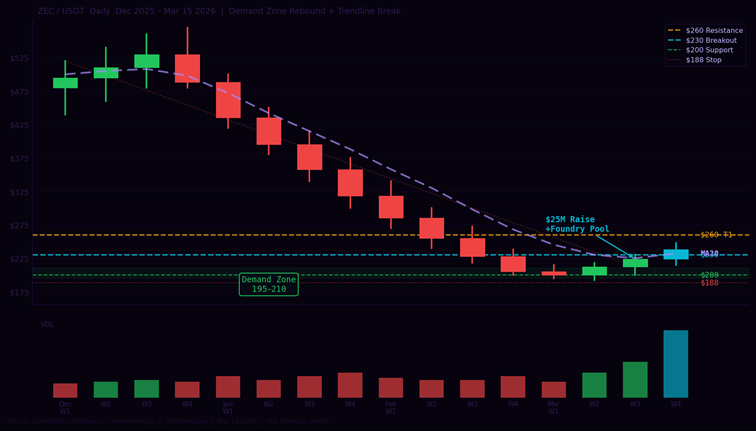 Privacy Crypto Just Woke Up.