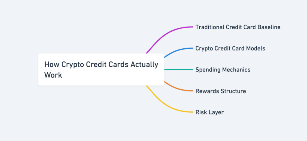 Screenshot Of 10 Benefits &Amp; Downsides Of Crypto Credit Cards