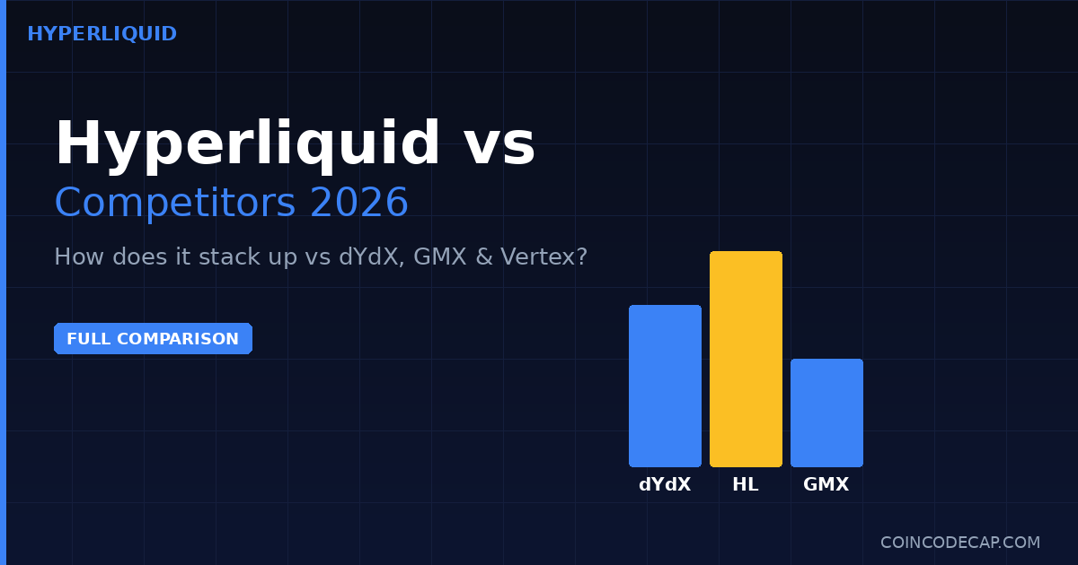 Hyperliquid vs Competitors: AsterDEX, dYdX, GMX & Vertex