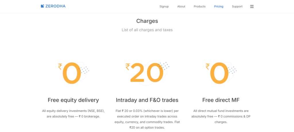 CoinDCX US Futures έναντι Zerodha GIFT City