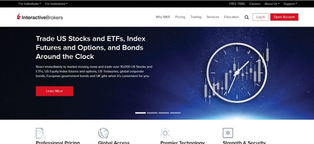 Coindcx Us Futures Vs. Interactive Brokers