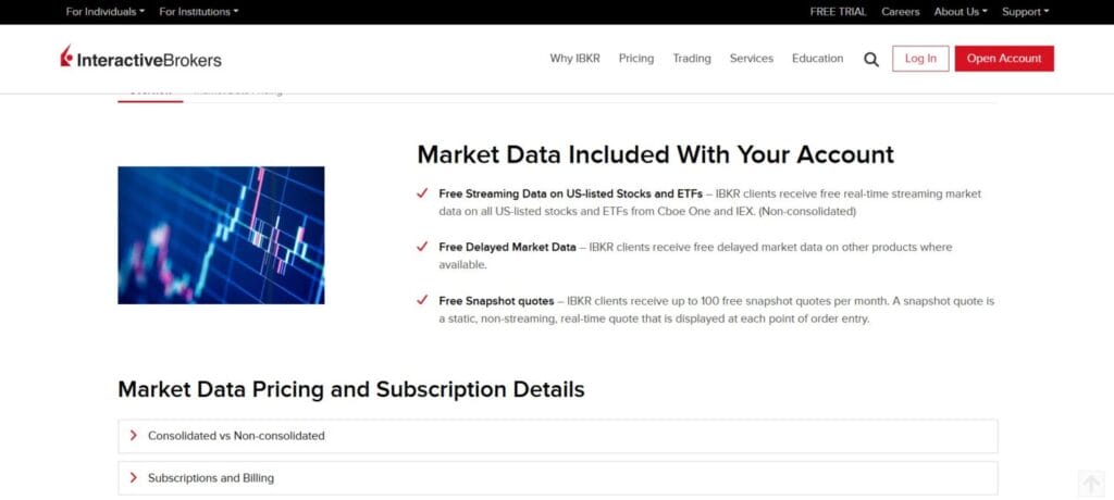 Coindcx Us Futures Vs. Interactive Brokers
