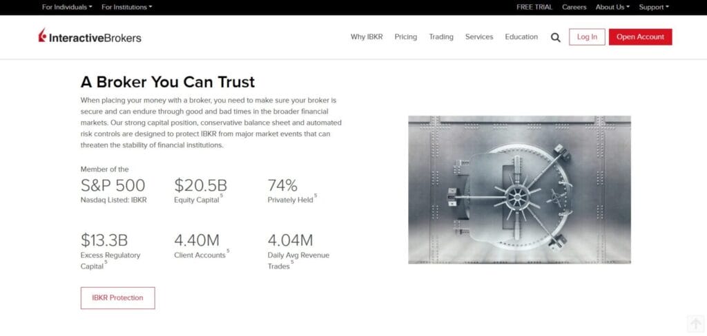 Coindcx Us Futures Vs. Interactive Brokers