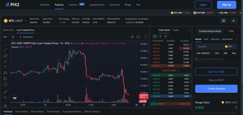 Leverage Trading Us Stocks In India — Coindcx Vs. Pi42 Vs. Delta Exchange