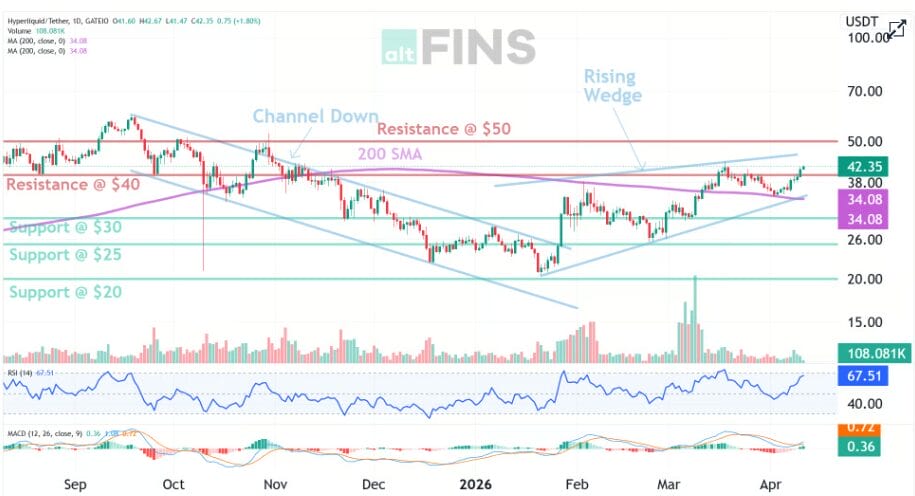 Hype Eyes $50 As Bitwise Etf Filing Gets Real 1 Can Hype Reach $50 In April 2026?