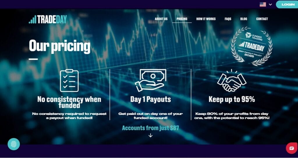 Tradeday Review: Is It The Best? 3 Tradeday Review