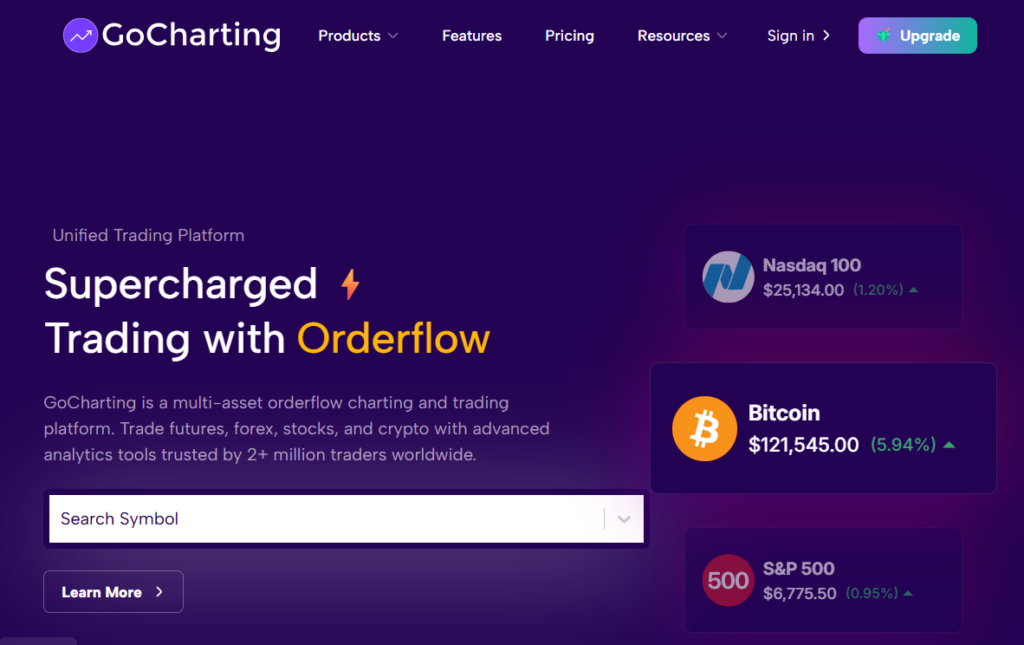 LuxAlgo vs. Bookmap vs. GoCharting — Indicators vs. Order Flow: Which Trading Edge Is Real?