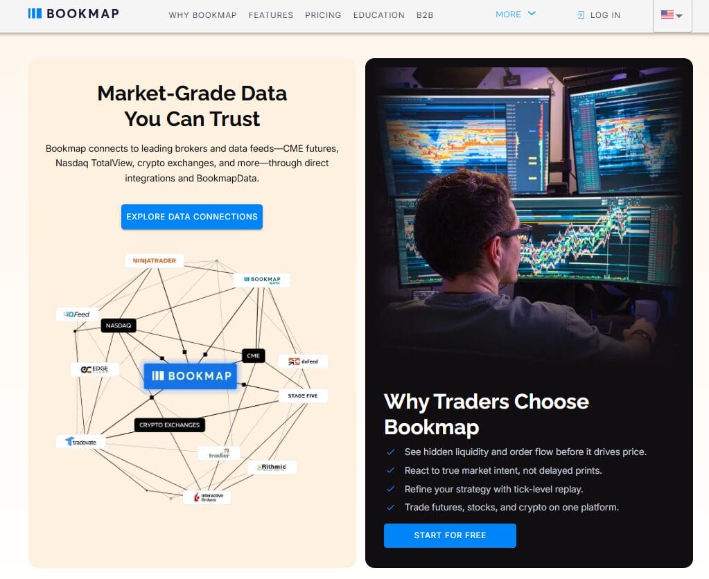 LuxAlgo vs. Bookmap vs. GoCharting — Indicators vs. Order Flow: Which Trading Edge Is Real?