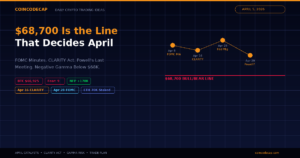 Bitcoin’s $68,700 Line Decides April — CLARITY Act + FOMC + Gamma Trap Meta Description: