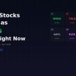 Best US Stocks to Trade as Futures in India Right Now