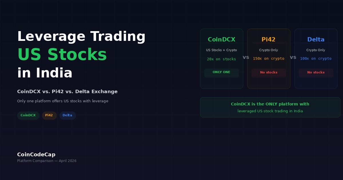 Leverage Trading US Stocks in India — CoinDCX vs. Pi42 vs. Delta Exchange