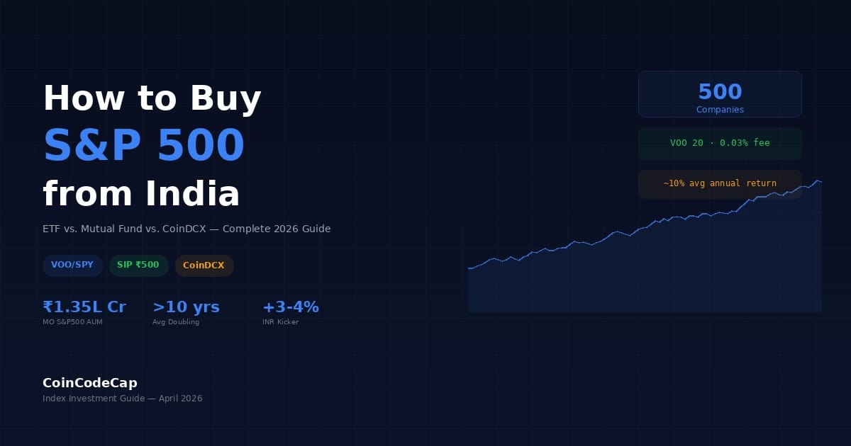 How To Buy S&Amp;P 500 From India — Etf, Sip &Amp; Futures Guide