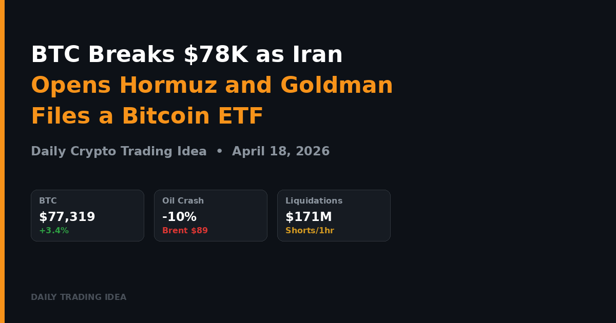 Btc Breaks $78K As Iran Opens Hormuz And Goldman Files A Bitcoin Etf