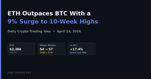 Ethereum price today April 14 2026