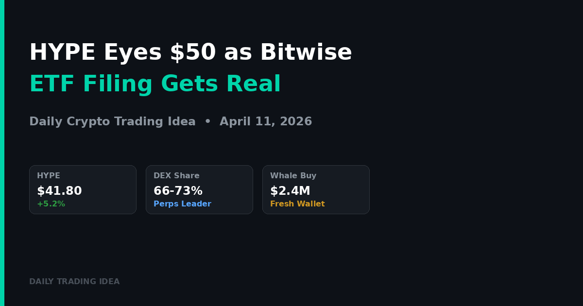 Hype Eyes $50 As Bitwise Etf Filing Gets Real – Daily Crypto Trading Idea (April 11 2026)