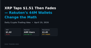 XRP Taps $1.51 Then Fades — Rakuten’s 44M Wallets Change the Math
