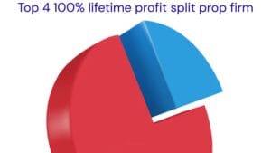 Top 4 100% lifetime profit split prop firm