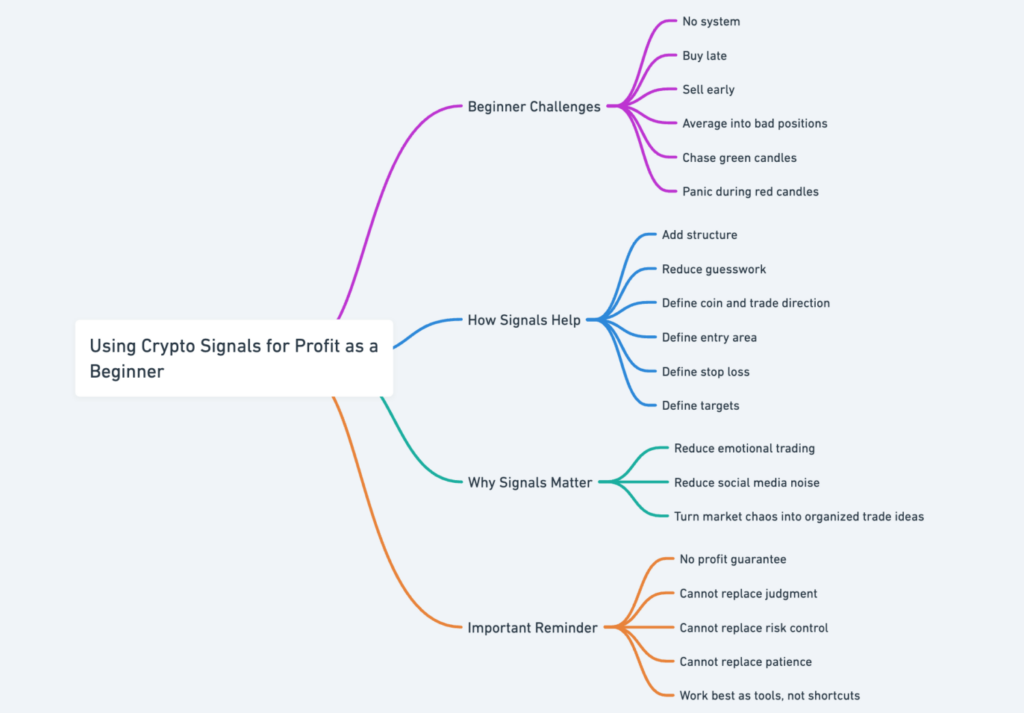 Screenshot Of Earn More With Crypto Signals For Beginners