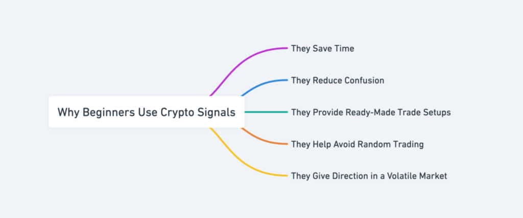 Screenshot Of Earn More With Crypto Signals For Beginners