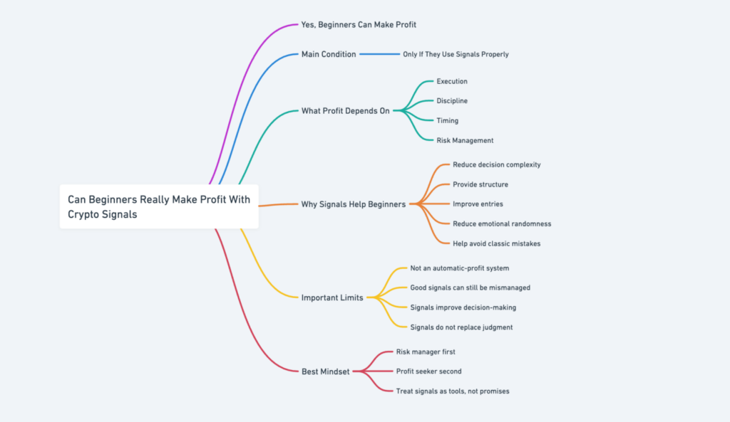 Screenshot Of Earn More With Crypto Signals For Beginners