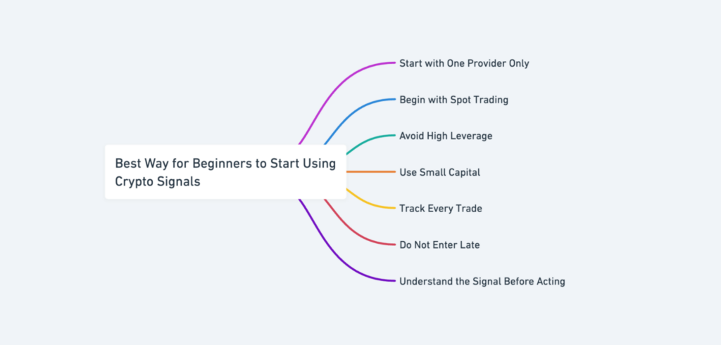 Screenshot Of Earn More With Crypto Signals For Beginners