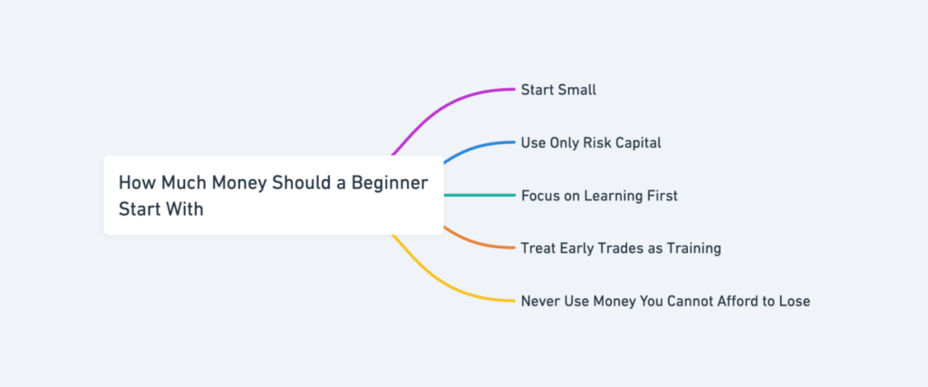 Earn More With Crypto Signals For Beginners