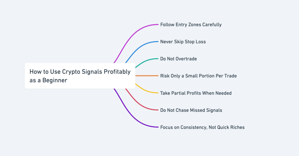 Screenshot Of Earn More With Crypto Signals For Beginners