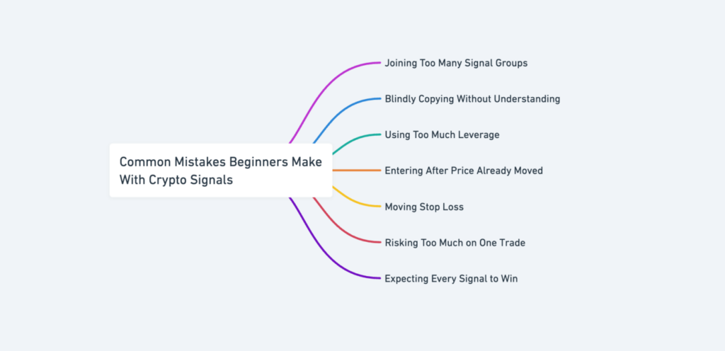 Screenshot Of Earn More With Crypto Signals For Beginners