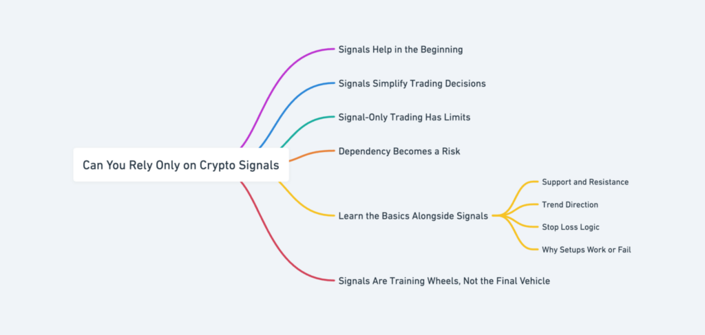 Earn More With Crypto Signals For Beginners