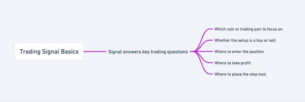 Screenshot Of What Are Crypto Signals? Complete Guide