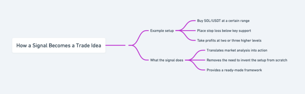 Screenshot Of What Are Crypto Signals? Complete Guide