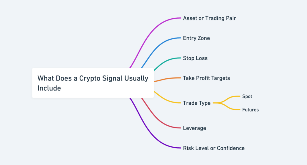 Screenshot Of What Are Crypto Signals? Complete Guide
