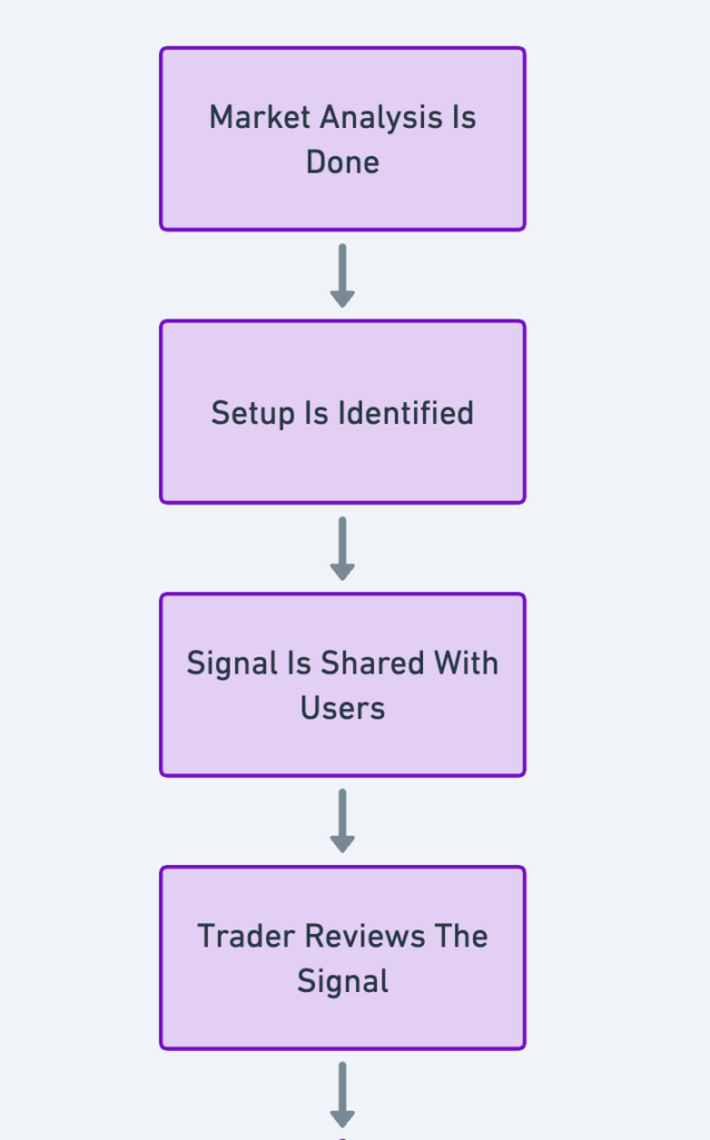 Screenshot Of What Are Crypto Signals? Complete Guide