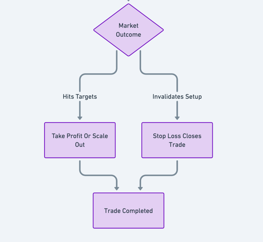 What Are Crypto Signals? Complete Guide