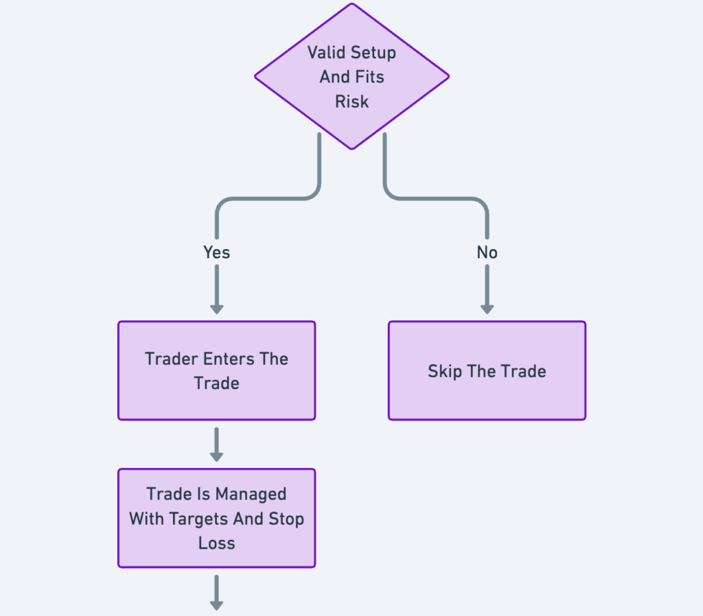 What Are Crypto Signals? Complete Guide