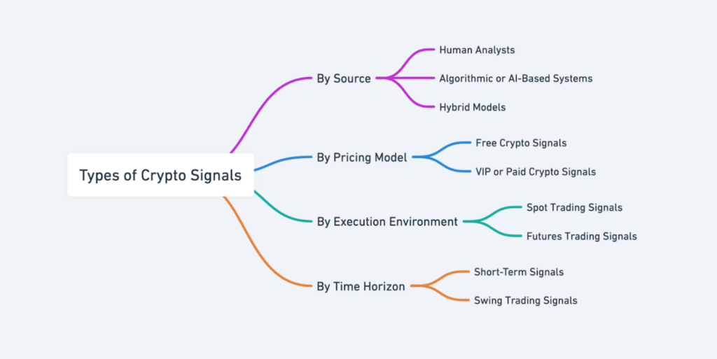 What Are Crypto Signals? Complete Guide