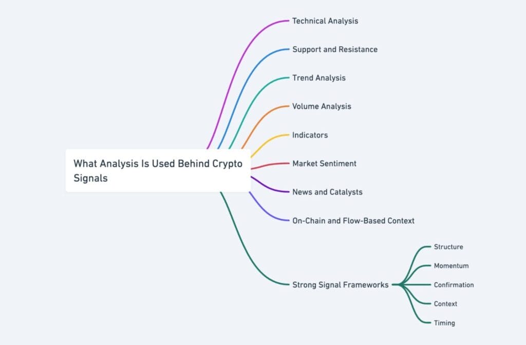 What Are Crypto Signals? Complete Guide