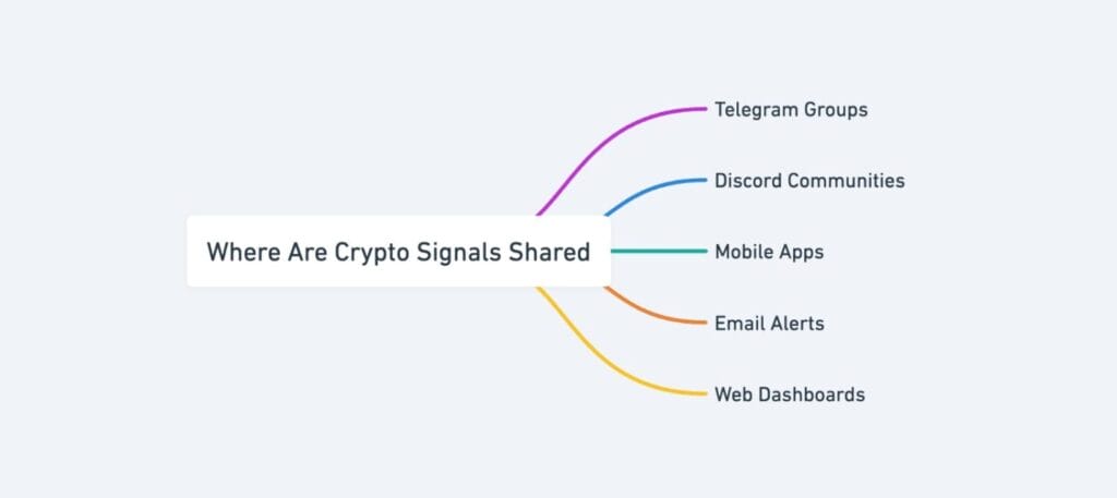 Screenshot Of What Are Crypto Signals? Complete Guide