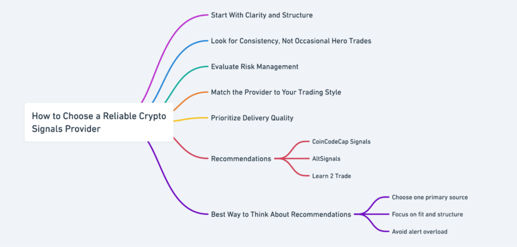 What Are Crypto Signals? Complete Guide