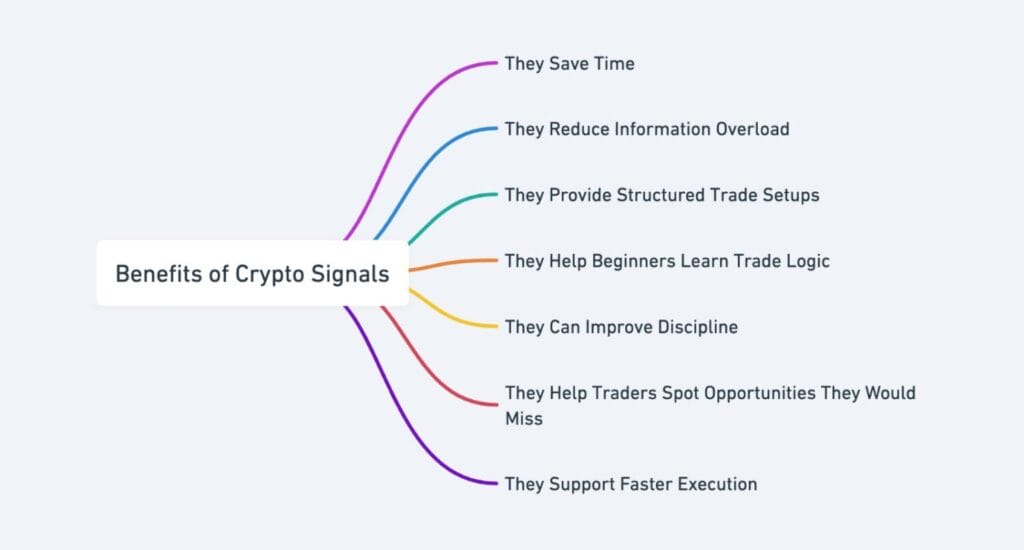 What Are Crypto Signals? Complete Guide