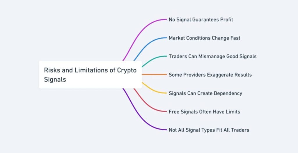 Screenshot Of What Are Crypto Signals? Complete Guide