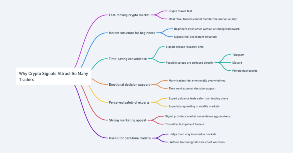 Are Crypto Signals Reliable Or Just A Scam?