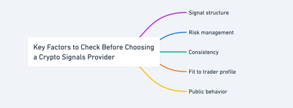 How Do You Choose The Best Crypto Signals Provider?