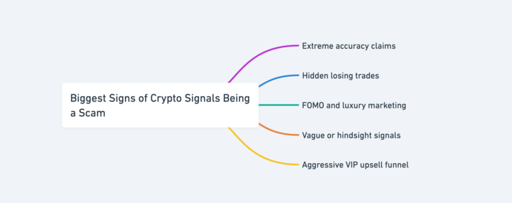 Are Crypto Signals Reliable Or Just A Scam?
