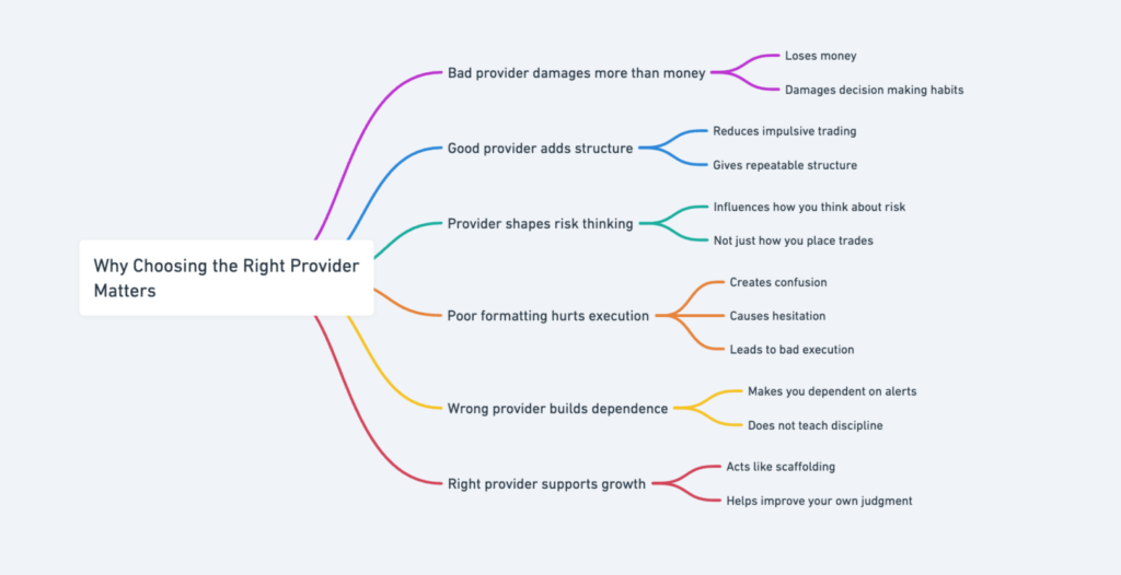 How Do You Choose The Best Crypto Signals Provider?