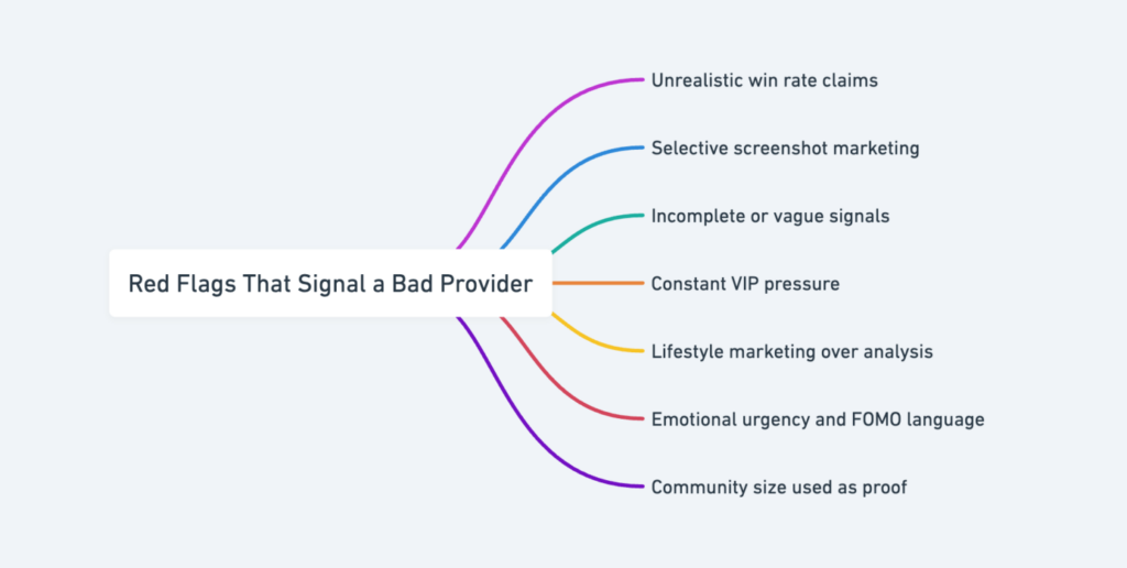 How Do You Choose The Best Crypto Signals Provider?