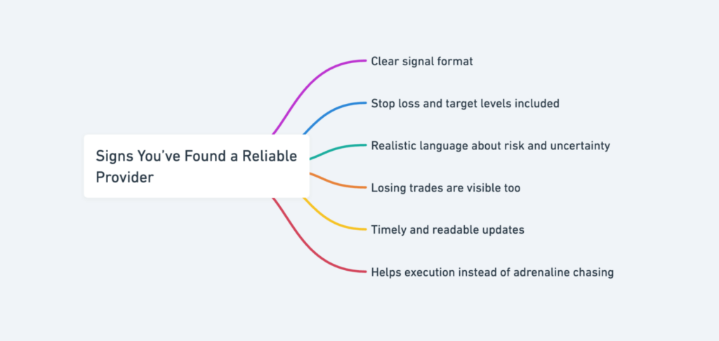 How Do You Choose The Best Crypto Signals Provider?